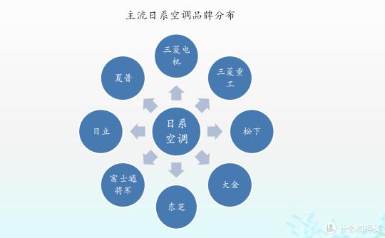 2匹挂机空调价格表（从空调）