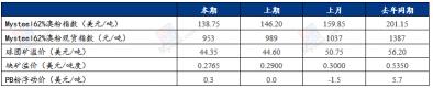 铁矿石现货最新价格（节后市场强预期心态转变）