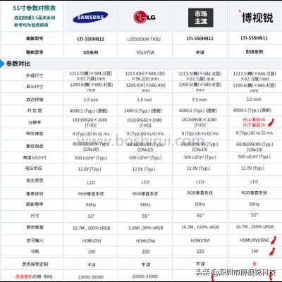 拼接屏價格多少錢（市場主流55寸拼接屏雙邊拼縫3）