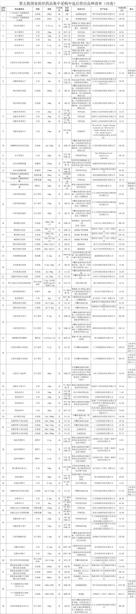 脂肪乳的价格（最新）