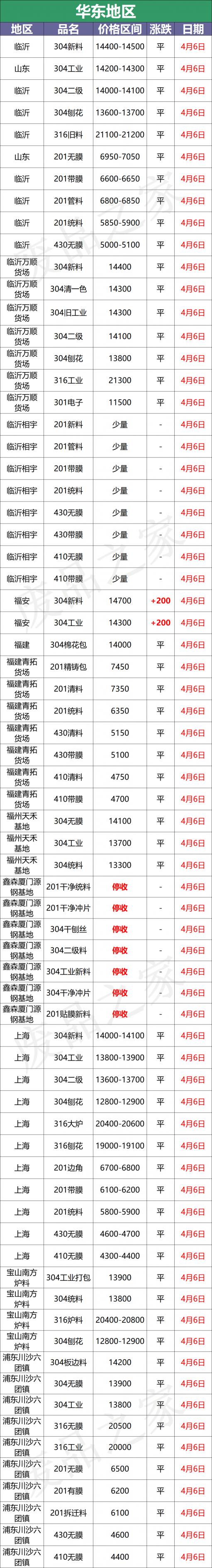 304不锈钢板材价格（最新4月6日不锈钢基地报价参考汇总）