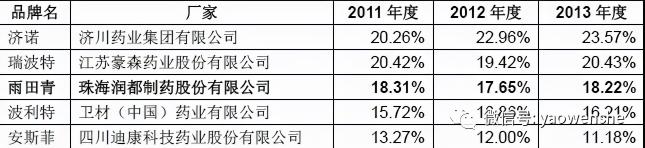 雷贝拉唑钠肠溶胶囊价格（沙坦原料药产能比肩美诺华）