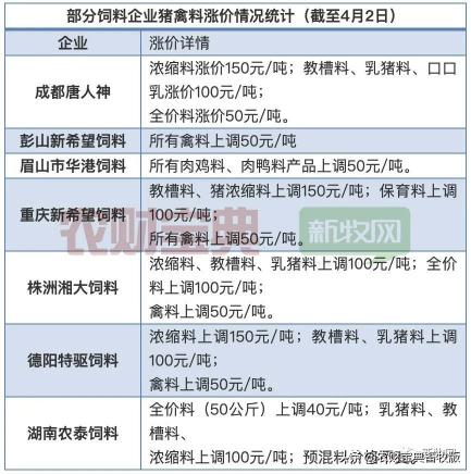 安佑饲料价格表（赶紧备料）