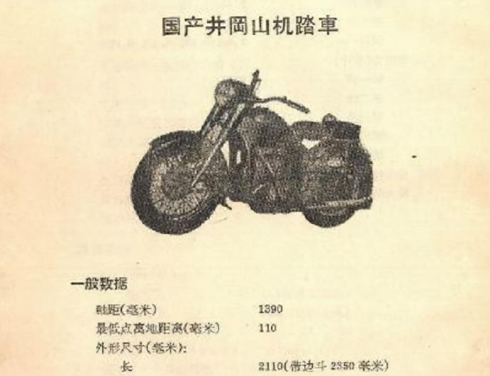 摩托车价格排行（摩托车）