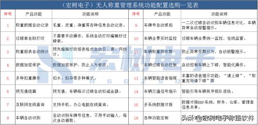 地磅价格表（安装无人值守地磅自动称重系统多少钱一套）