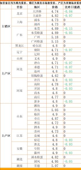 今天尿素价格（预警）