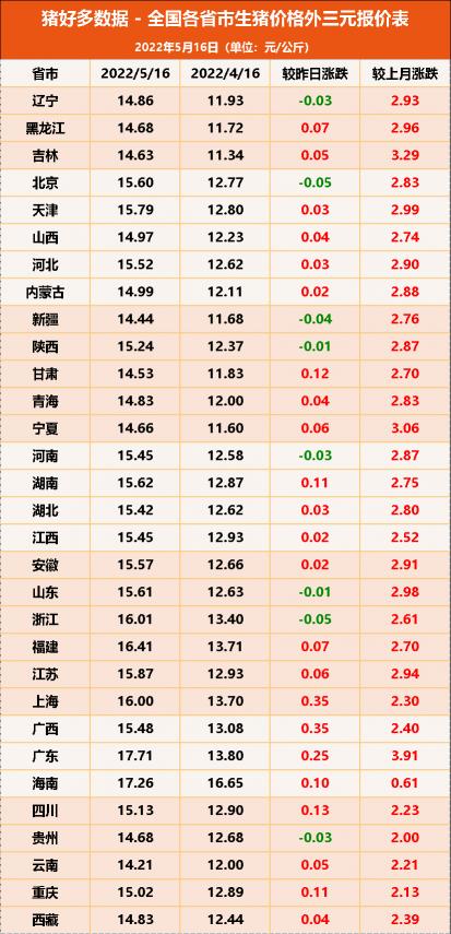猪仔价格（仔猪价格）