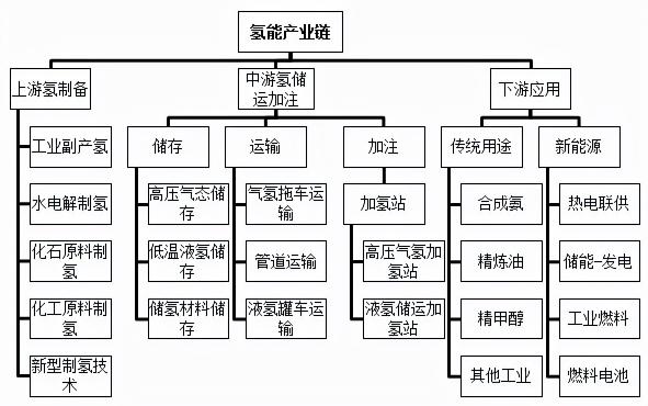 立式储罐价格（氢能装备盘点）