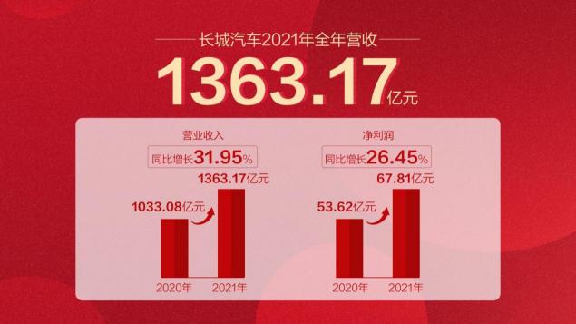 长城汽车价格大全（中流砥柱）