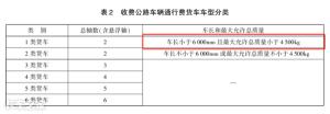 时代小卡之星2价格（轻卡）