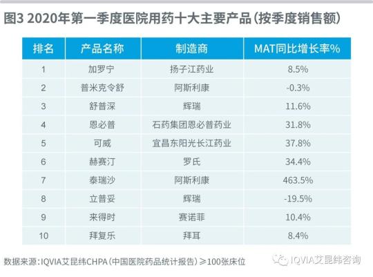 拜复乐价格（最新）