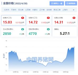 今日生猪价格涨跌（全国生猪价格涨跌表）