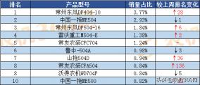 山拖404拖拉机价格（937款轮拖实现销售4）