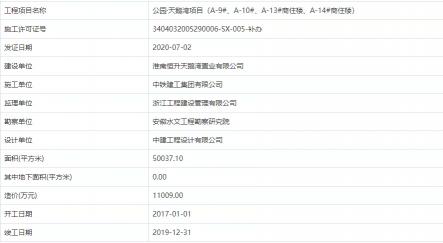 淮南天鹅湾多少钱一平（淮南多地获施工许可）