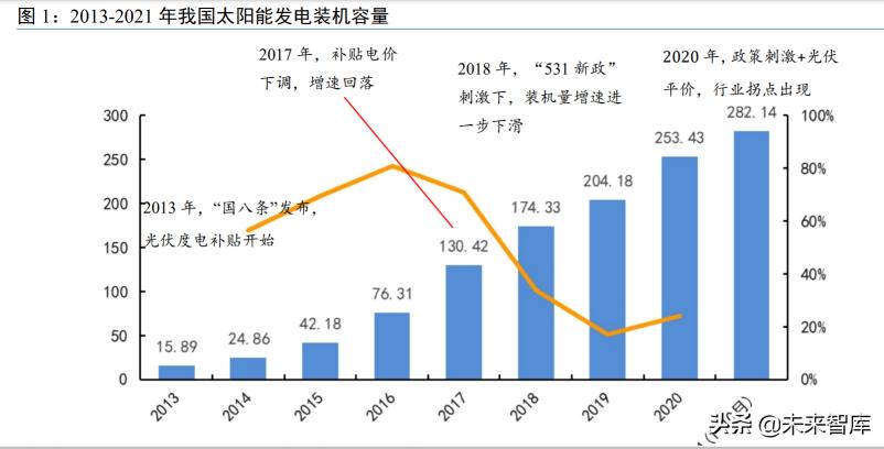 退火爐 價(jià)格（光伏設(shè)備行業(yè)研究）