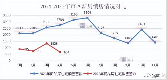 泡沫板价格（温州40个小区最新二手房价格曝光）