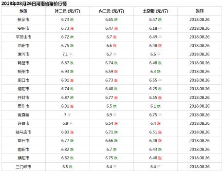 濮阳今日毛猪价格（河南省今日猪价行情）