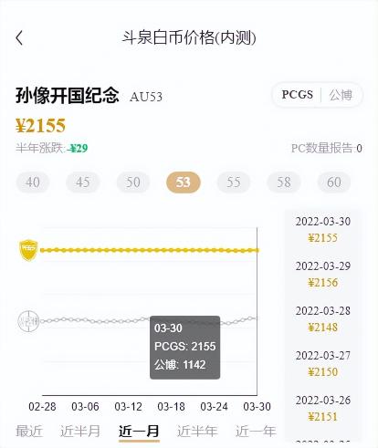 孙小头银元真实价格（2022年3月份）