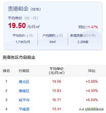 租房 價格（貴港最新租房價格已經出爐）