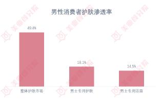 赫恩男士护肤品价格（95后更爱护肤）