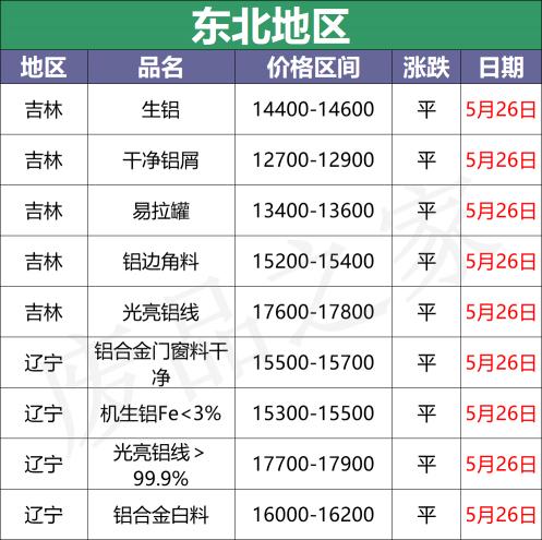 铝回收价格（最新5月26日废铝价格汇总）