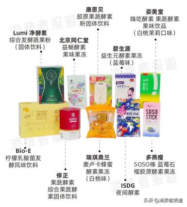 南京同仁堂素瘦价格表（靠吃变瘦）