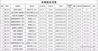 蒙迪欧caf7230a价格（沙县公车改革取消的车辆拍卖）