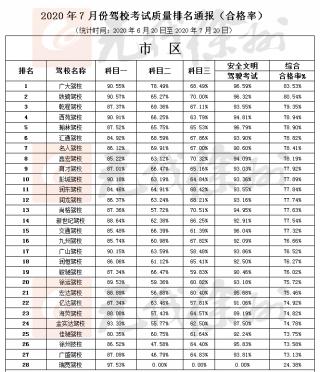 邳州驾校价格多少（刚刚）