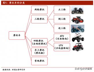 大運彎梁摩托車價格表（摩托車行業專題報告）