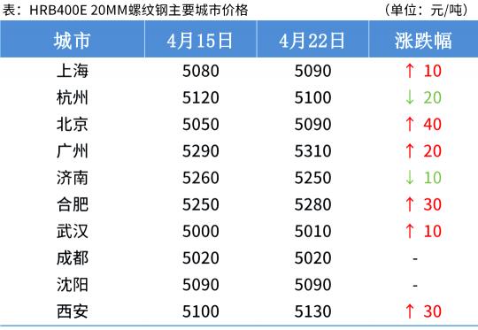 唐山钢胚最新价格（无价无市）