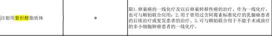 卡铂价格（2021最新医保目录公布）