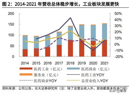 仙灵骨葆 片价格多少钱（太极集团研究报告）
