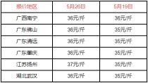 桂鱼价格2017（2022）
