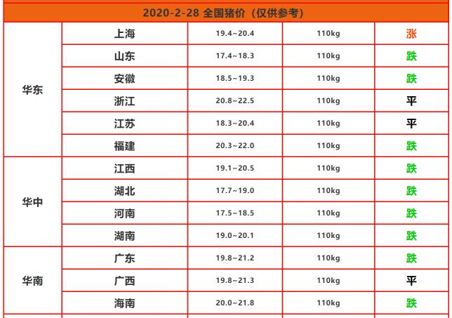 今天猪价格是多少（2月28日猪价）