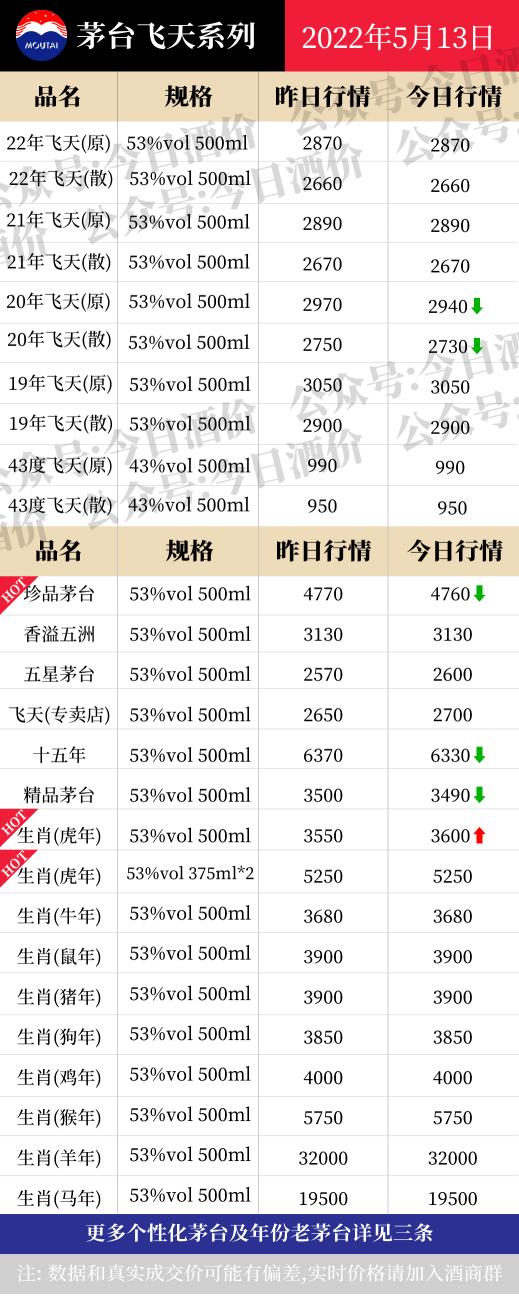 飞天芽台价格（茅系价格下跌）