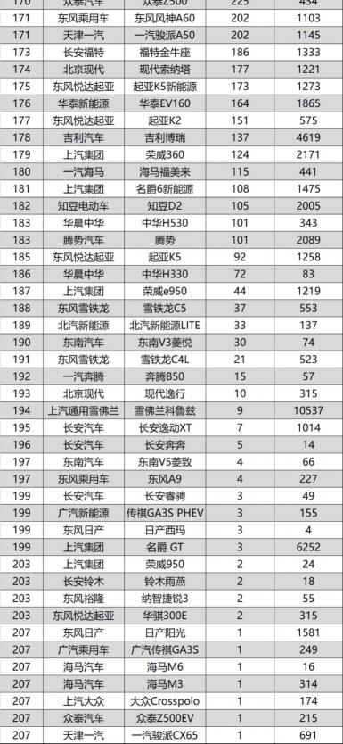蔚领的价格（被誉为自主）