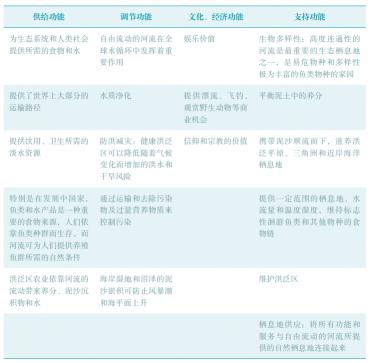 黄金猛鱼价格（从源头到河口）