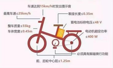 风凰自行车价格及图片（雅迪）