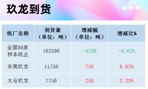 石膏价格（12月24日全国各地废纸价格）