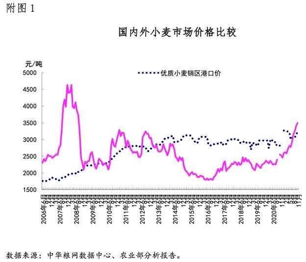 存麦11价格（11月份国内小麦价格明显上涨）