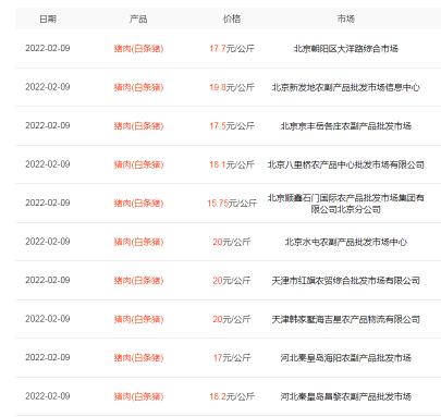 芹菜最新价格行情（降降降）