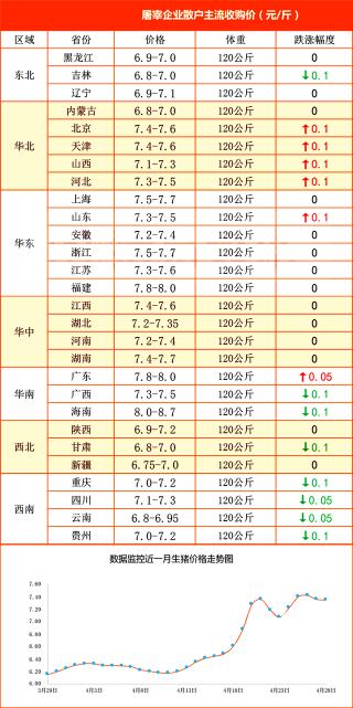 江苏猪仔价格（蛋价降温）