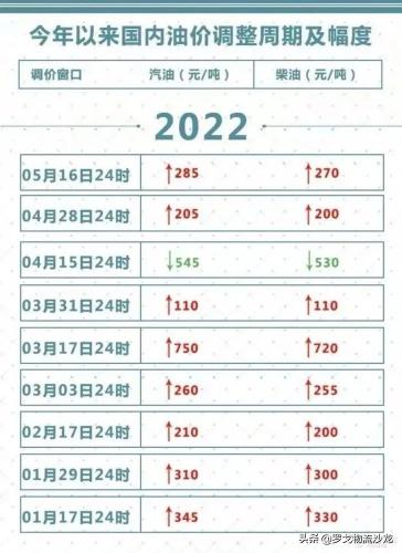 普通物流價格表（高運價還沒捂熱）
