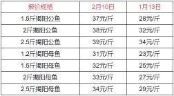 水龟的价格（乌龟甲鱼最新价格）