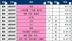 木工吊顶人工费价格表（装修人工要涨价）