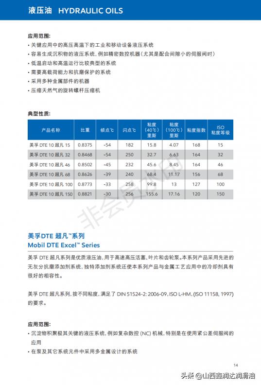 46液压油价格多少一桶（美孚DTE超凡46）