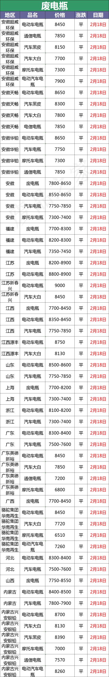 电瓶价格表（今日铅市场）