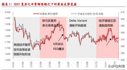 2016黄金价格还会跌吗（黄金市场研究及投资分析报告）
