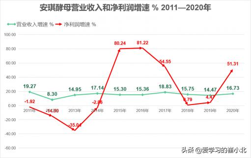2017年白糖價格（7年當中4年虧損）