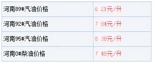 洛阳油价今日价格（油价要变了）